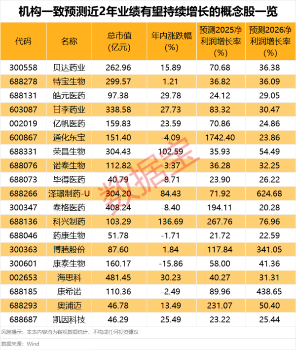 富腾优配  创新药行情火爆 多只医药基金提前结募
