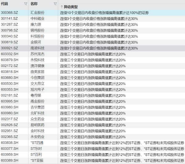 盈股网在线 美国洛杉矶市中心225人于10日晚被捕
