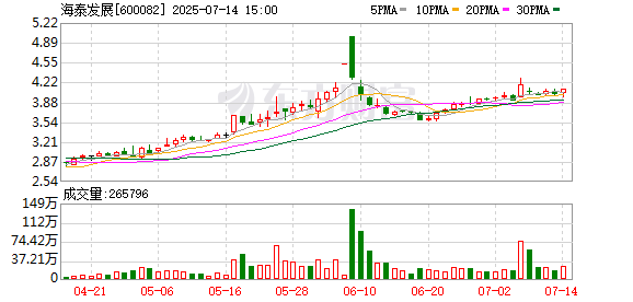 安信策略 海泰发展：7月21日将召开2025年第一次临时股东会