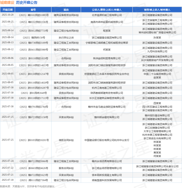 一鼎盈 城建建设作为被告/被上诉人的1起涉及承揽合同纠纷的诉讼将于2025年8月5日开庭