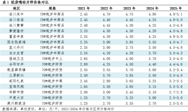领牛策略 旧季清库存、新季将上市 苹果期市交易逻辑有何变化？