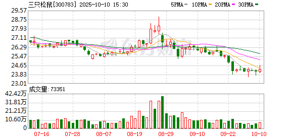 牛金所 三只松鼠：已向香港联交所递交H股发行上市申请并刊发申请资料