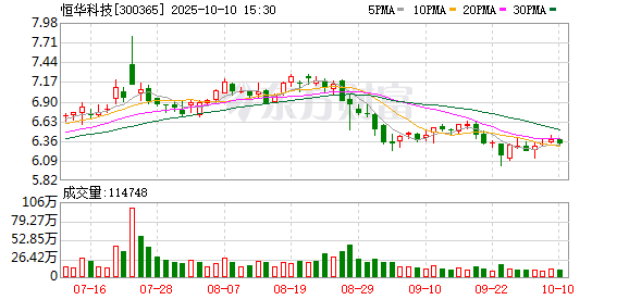 长胜证券 恒华科技：2025年第一季度净利润401.52万元 同比暴涨78.56%