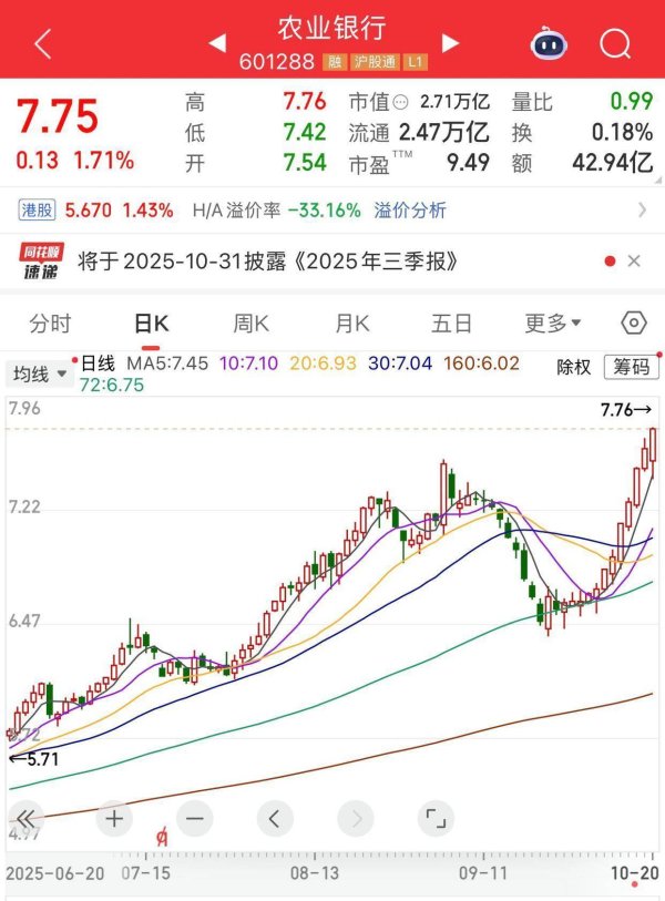 创惠优配 农行A股股价再创历史新高，中信证券：银行板块性价比显著提升