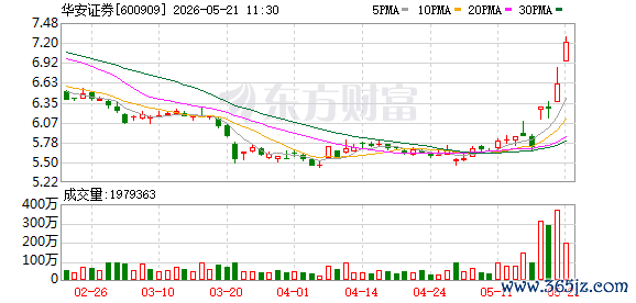 K图 600909_0